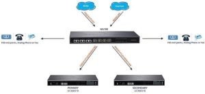 Grandstream High Availability Controller, HA100